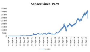 Stock Markets