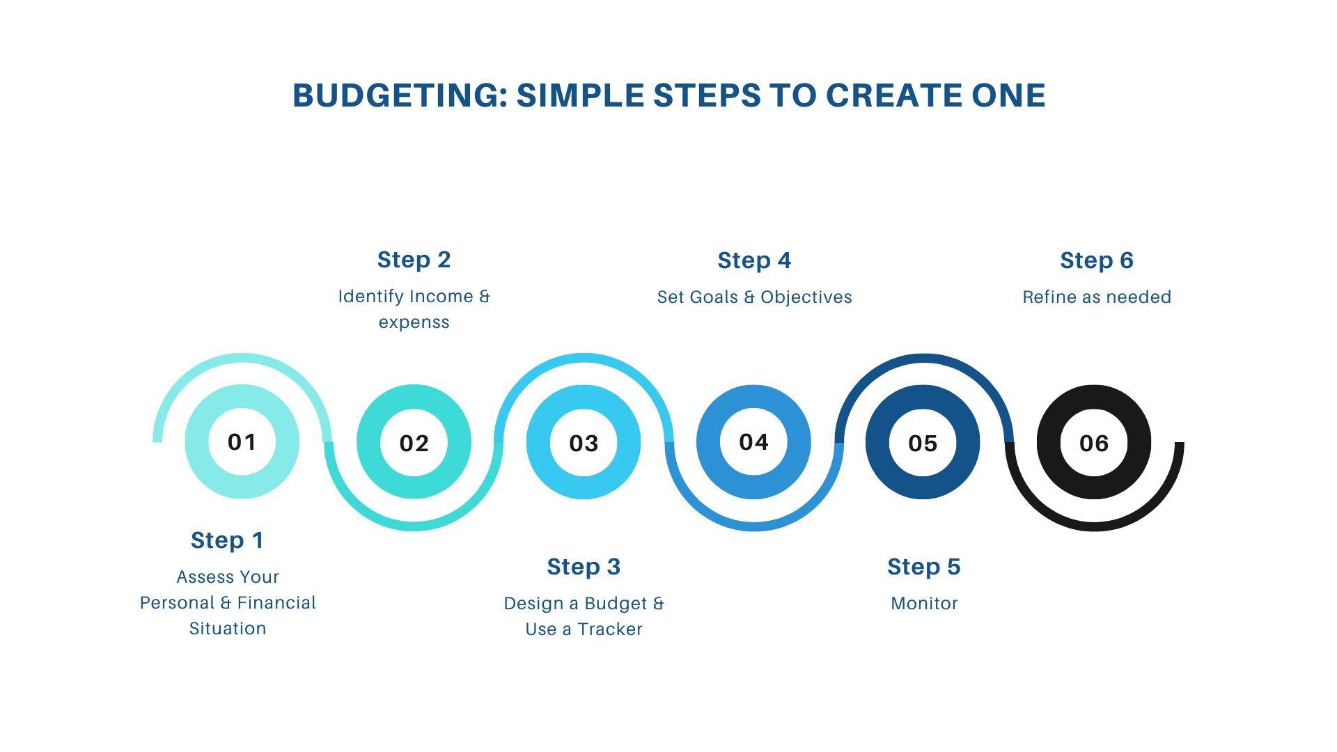 Budgeting Components 5 Steps Importance Wealth Crafts