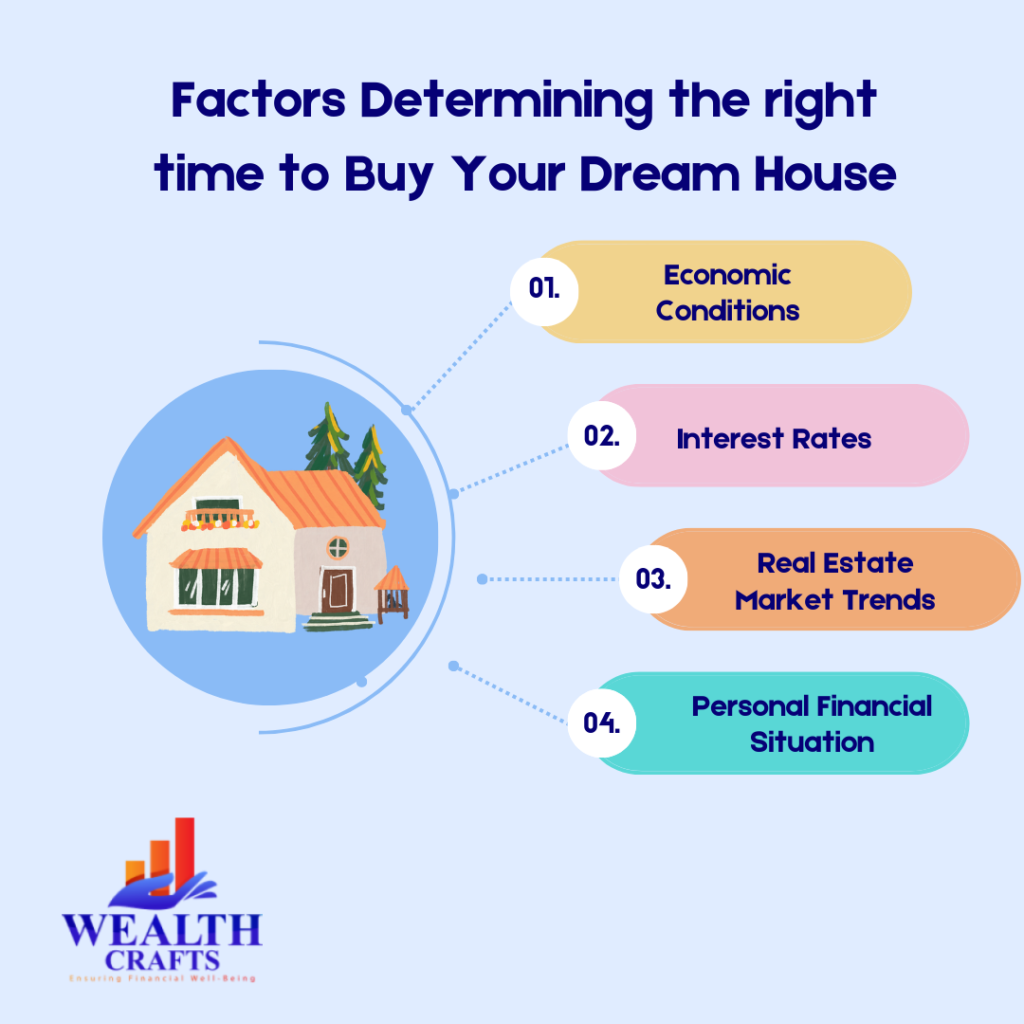 4 factors Determining the Right Time to Buy Your Dream House: 