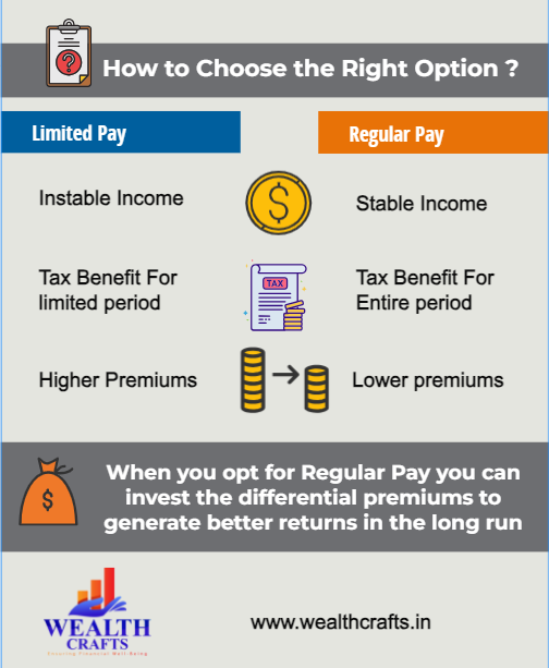 Life Insurance Premium Payment options: Limited Pay vs Regular Pay; Which one is better?