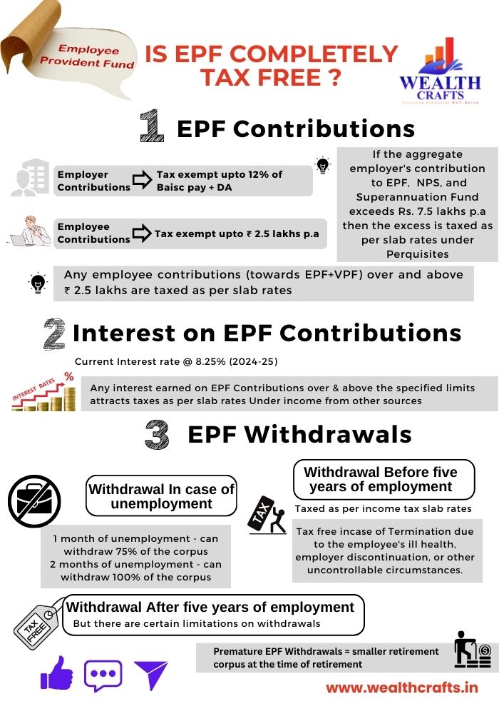Is EPF Tax-free?