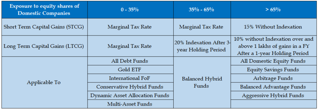 5 Differences Between Regular Mutual Funds and Direct Mutual Funds