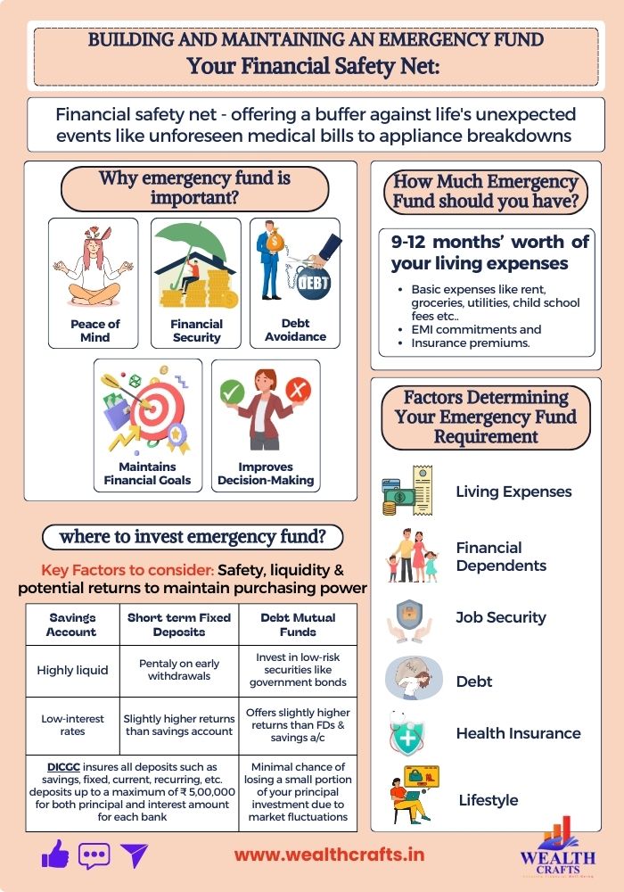 Emergency Fund - Essential Safety Net for Personal Finances 