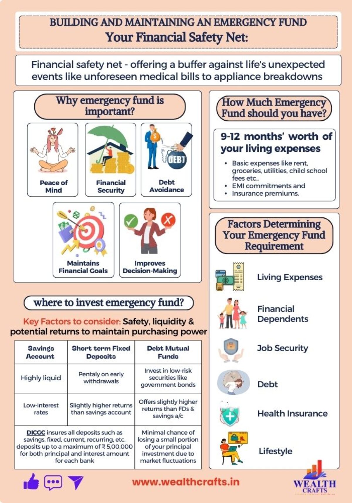 Emergency Fund - Essential Safety Net For Personal Finances