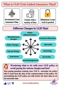Different Charges in ULIP Plan!