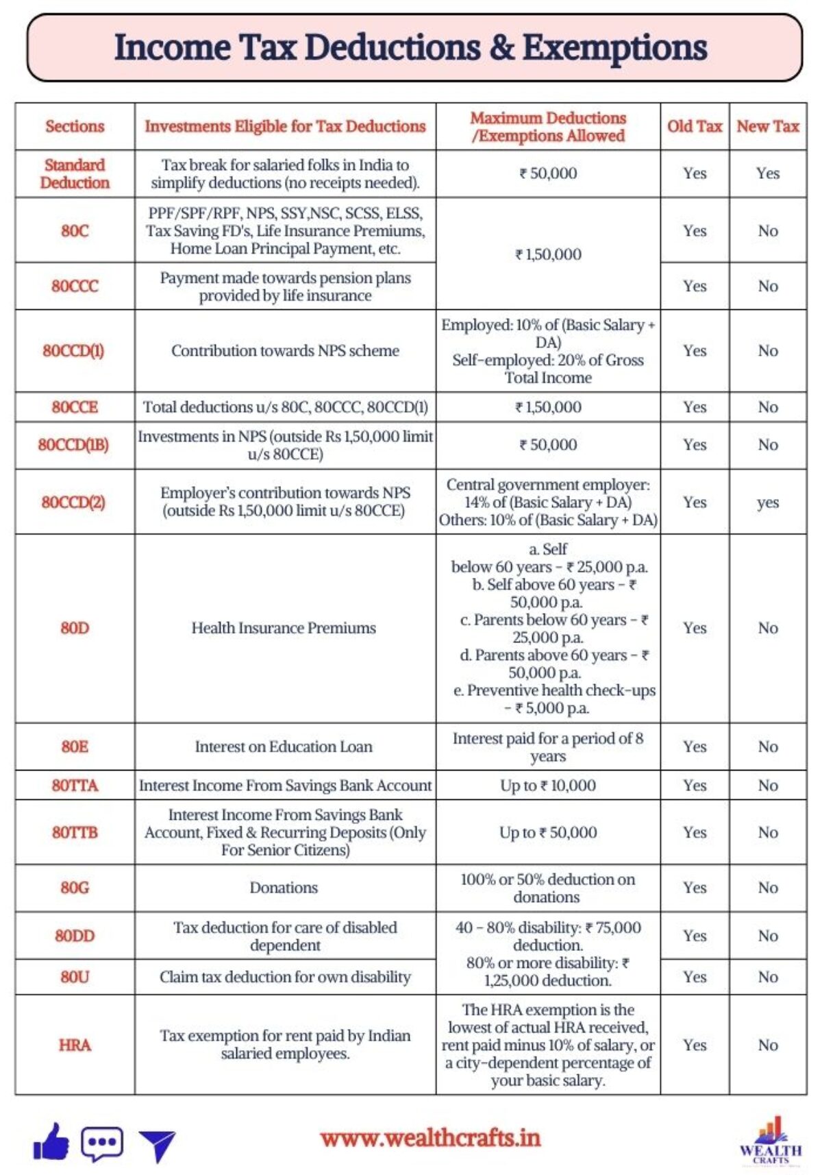 Income Tax Deductions &amp; Exemptions - A Comprehensive Guide 