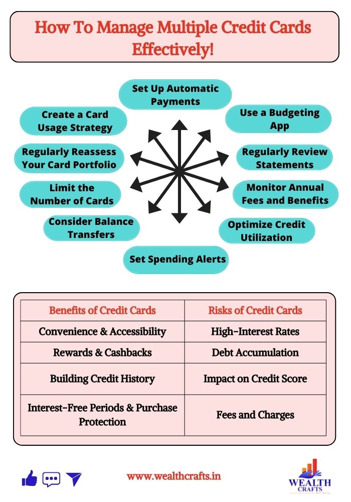 How To Manage Multiple Credit Cards Effectively