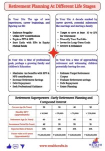 Retirement Planning in your 20's, 30's, 40's & 50's