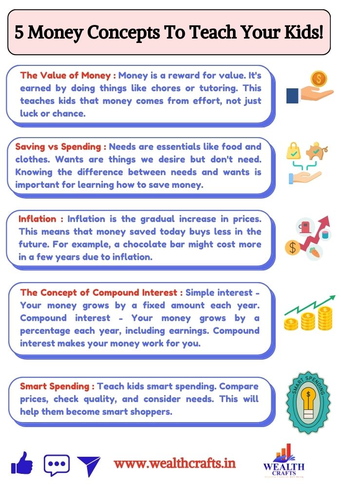 5 Money Concepts to Teach Your Kids!