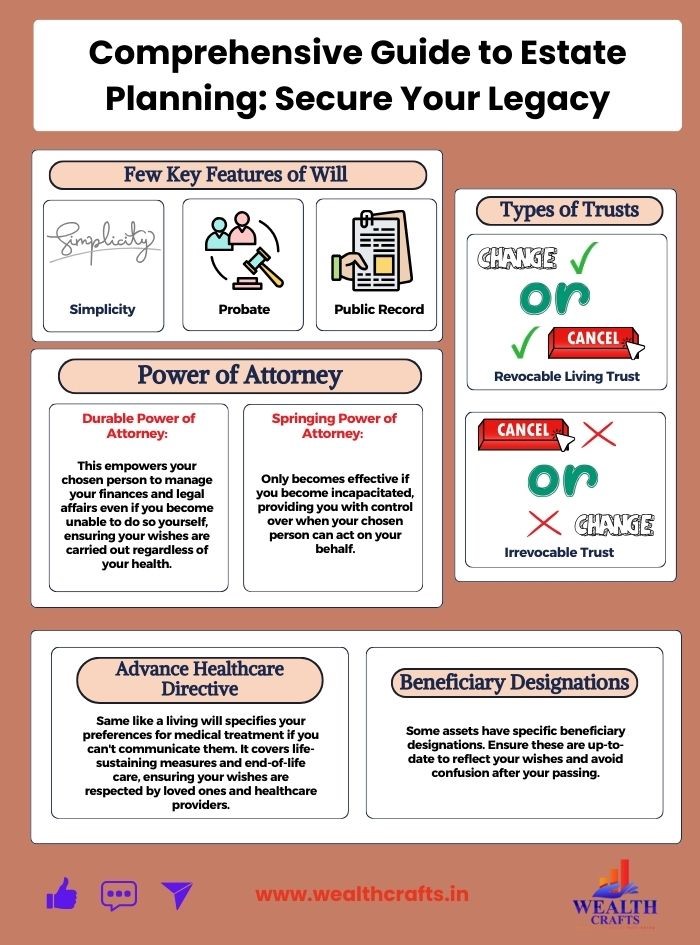 Comprehensive Guide to Estate Planning