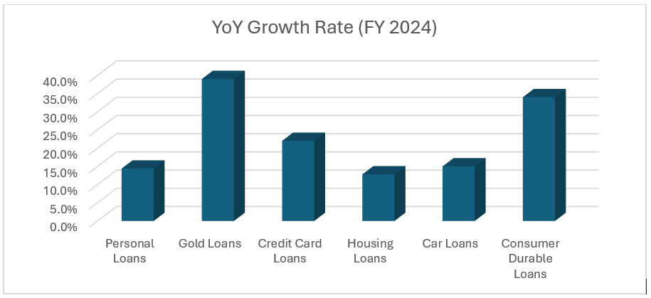 Long-Term Impact of Personal Loans On Wealth creation