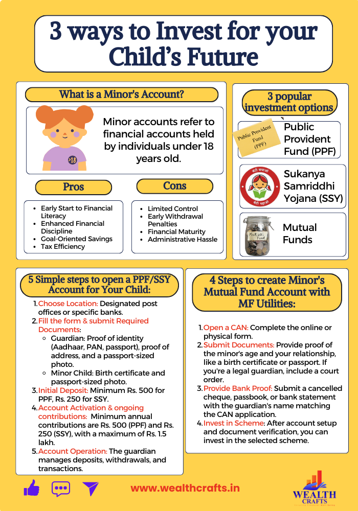 3 ways to use Minor account and Invest for your child’s future