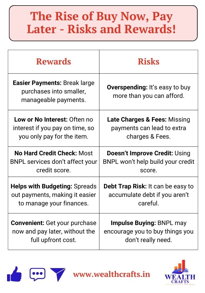 The Rise of Buy Now Pay Later - Risks and Rewards